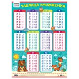 Плакат обучающий ТРИ СОВЫ "Таблица умножения", 440*600мм