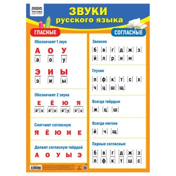 Плакат обучающий ТРИ СОВЫ Плакат обучающий ТРИ СОВЫ